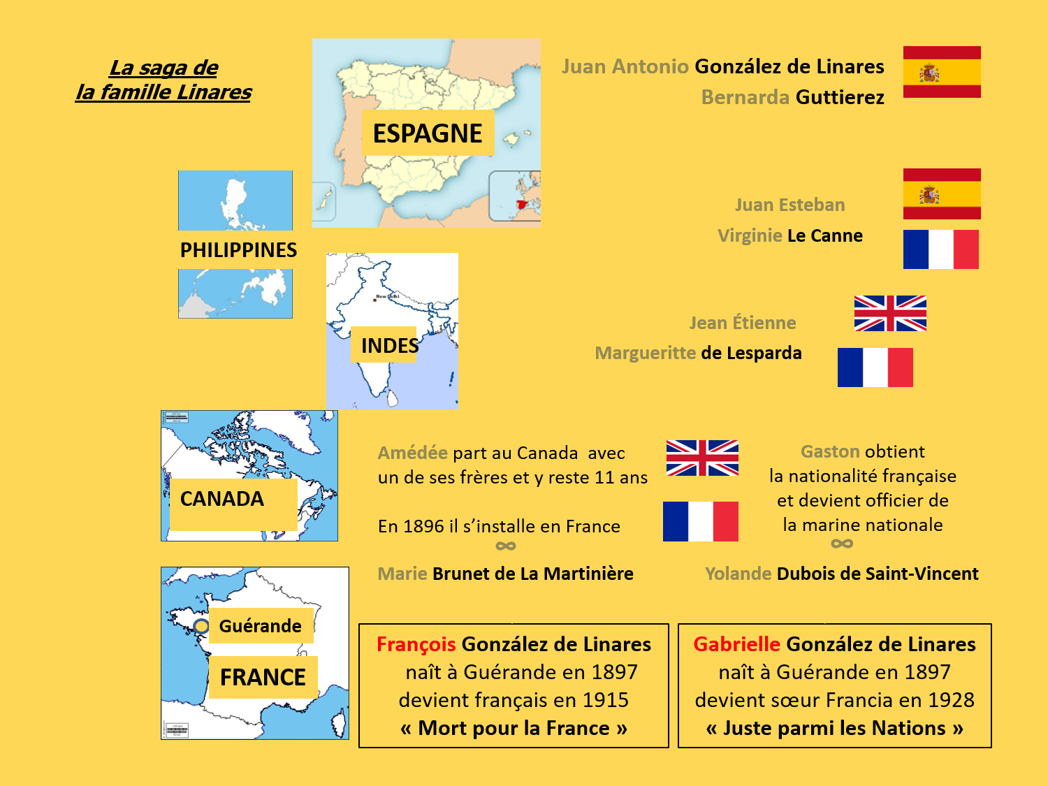 Saga Linares 6 2022 04 03