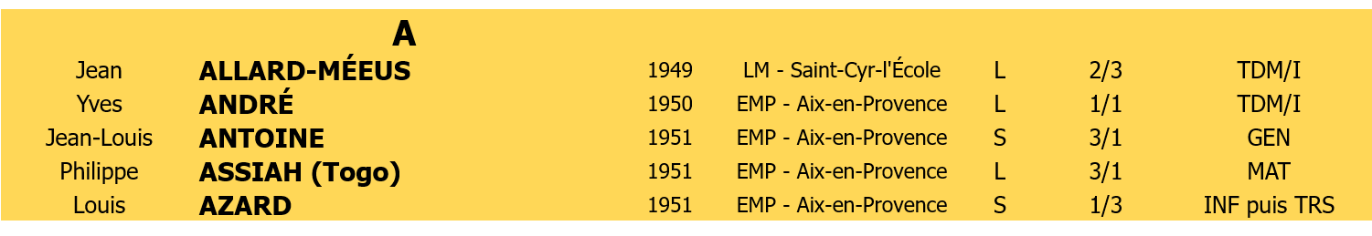 Liste membres 4 lettre A