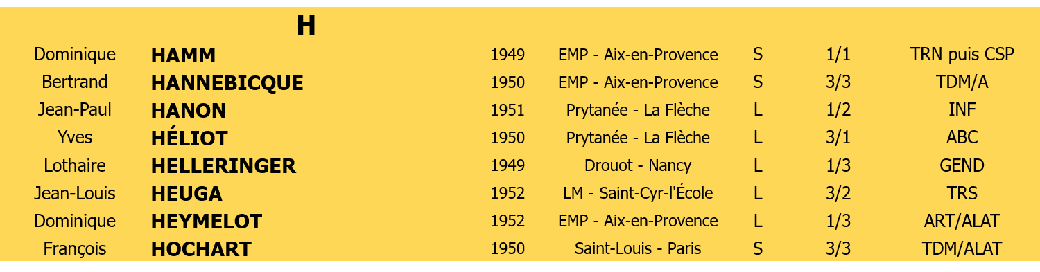 Liste membres 4 lettre H J K