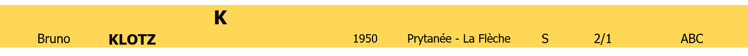 Liste membres 4 lettre K