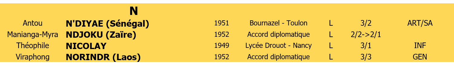 Liste membres 4 lettre N
