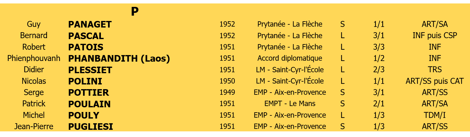 Liste membres 4 lettre P