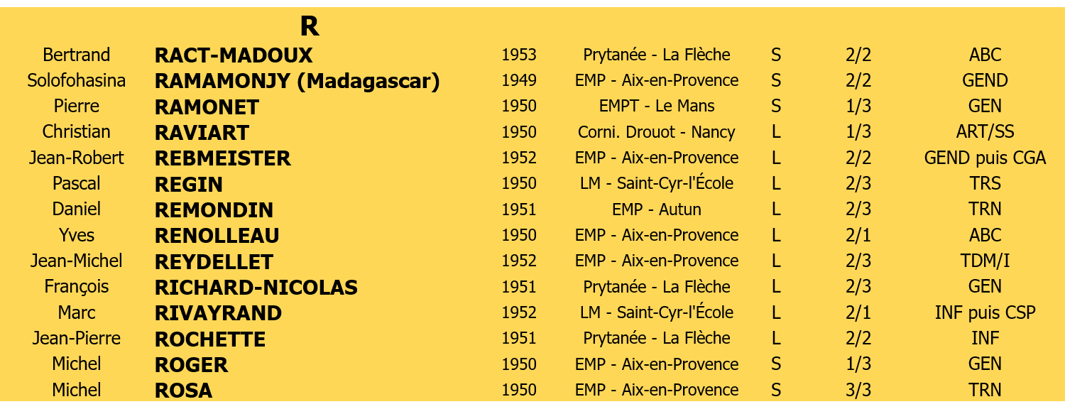 Liste membres 4 lettre R