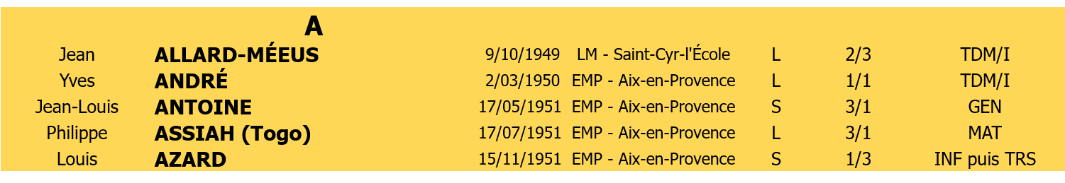 Liste membres 4 lettre A