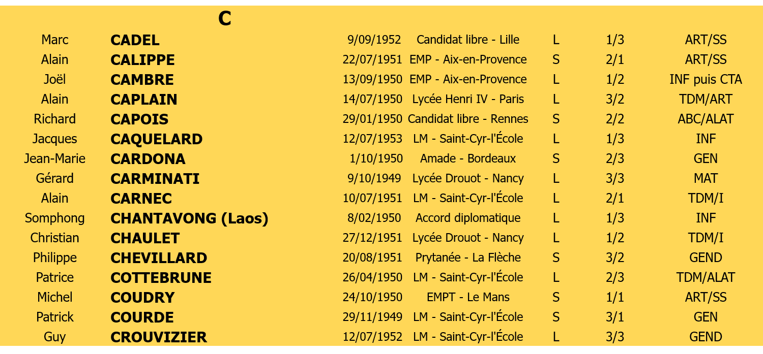 Liste membres 4 lettre C