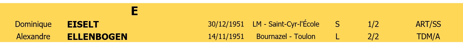 Liste membres 4 lettre E