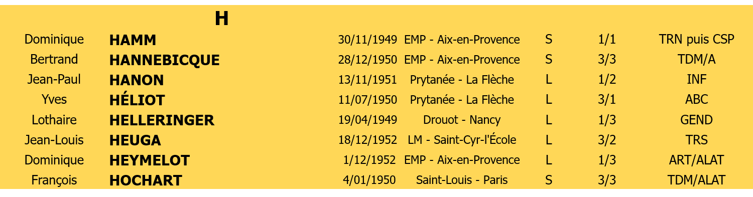 Liste membres 4 lettre H J K