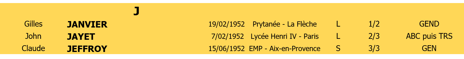Liste membres 4 lettre J