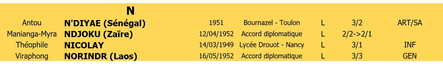 Liste membres 4 lettre N
