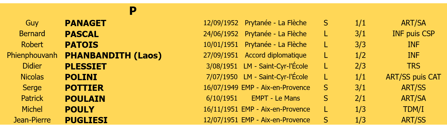 Liste membres 4 lettre P