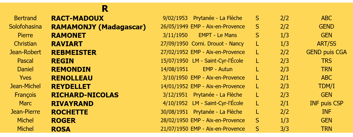 Liste membres 4 lettre R