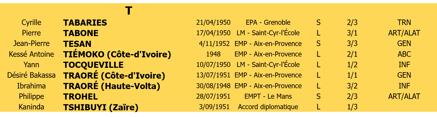 Liste membres 4 lettre T