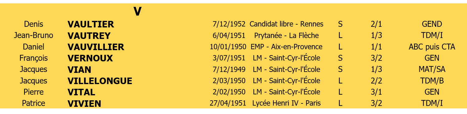 Liste membres 4 lettre V