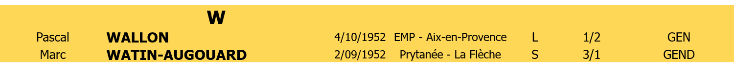 Liste membres 4 lettre W